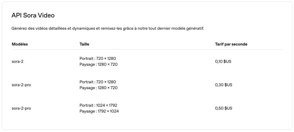 Tarifs API SORA