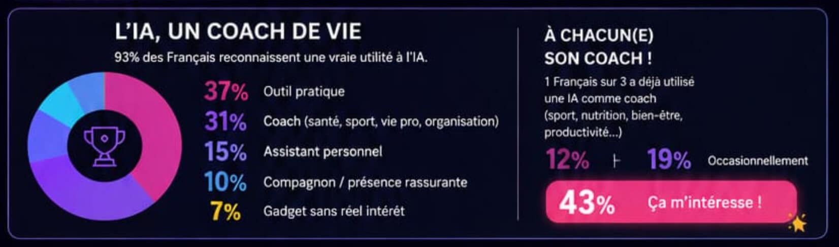 Infographie 1