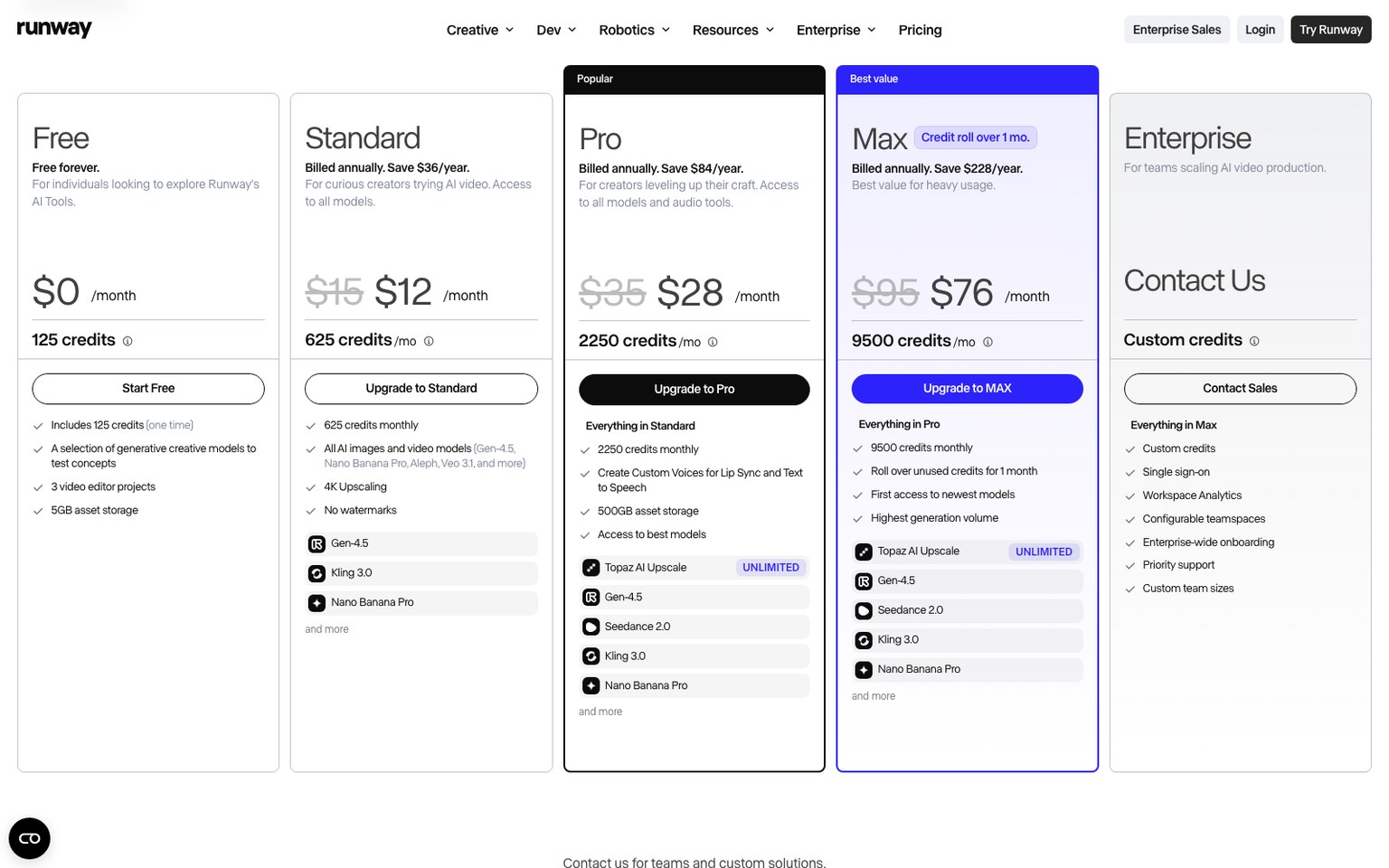 Screenshot of the Runway pricing page: the Free plan gives 125 credits one time and watermark removal starts at the Standard plan