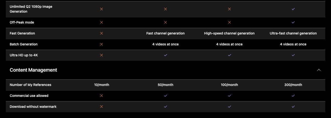 Screenshot of the Vidu comparison table in English: in the free plan column, the Commercial use allowed and Download without watermark rows are both crossed out
