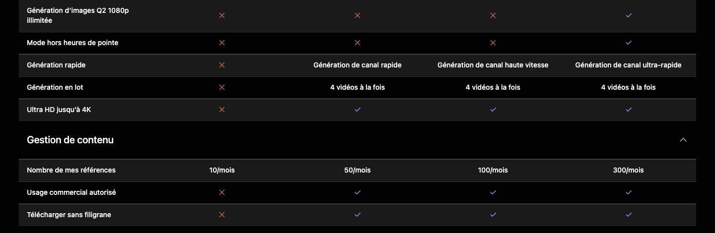 Capture du comparatif Vidu : la colonne du plan gratuit refuse l usage commercial et le telechargement sans filigrane
