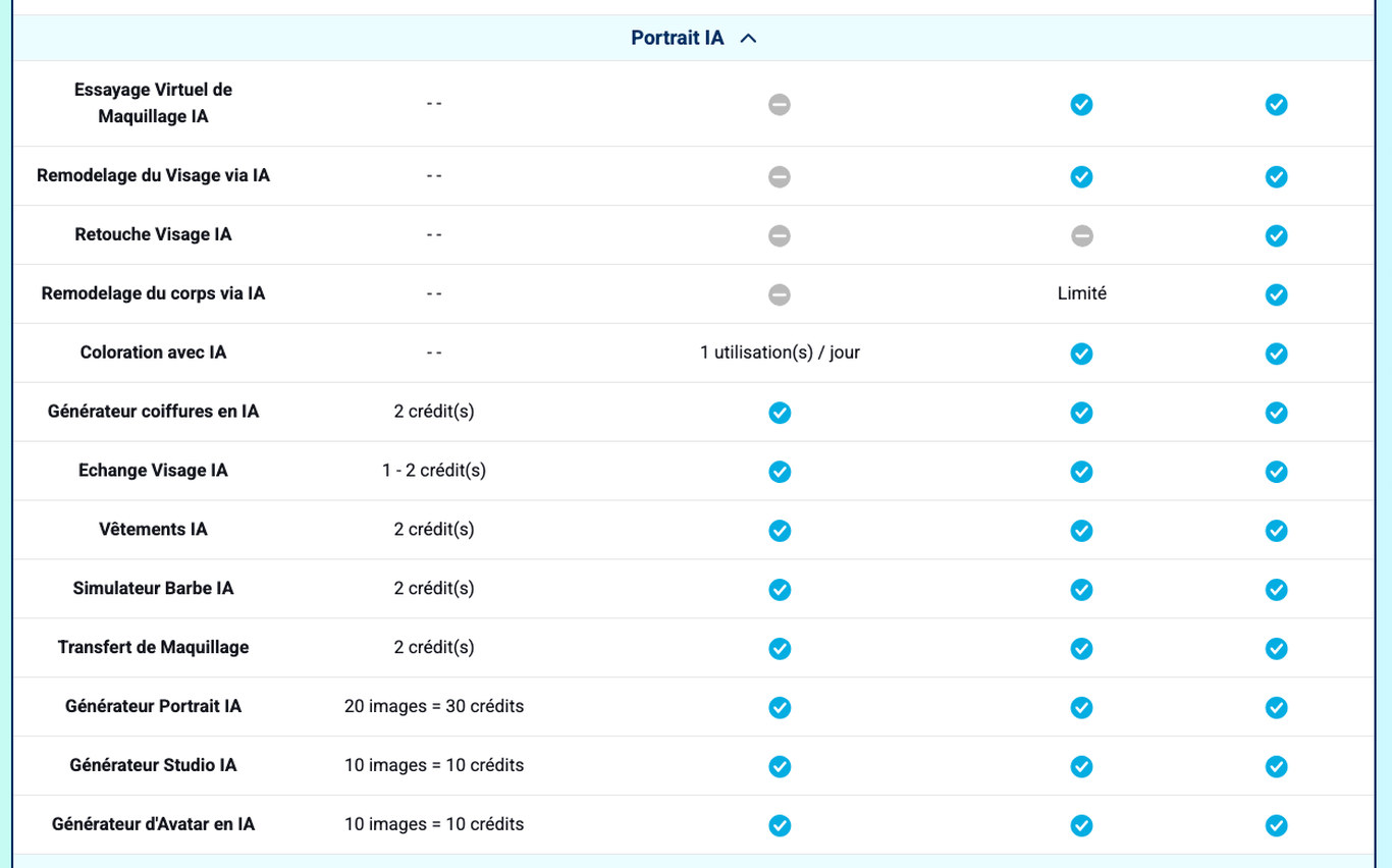 Capture du tableau comparatif YouCam : le generateur de coiffures en IA coute 2 credits par utilisation