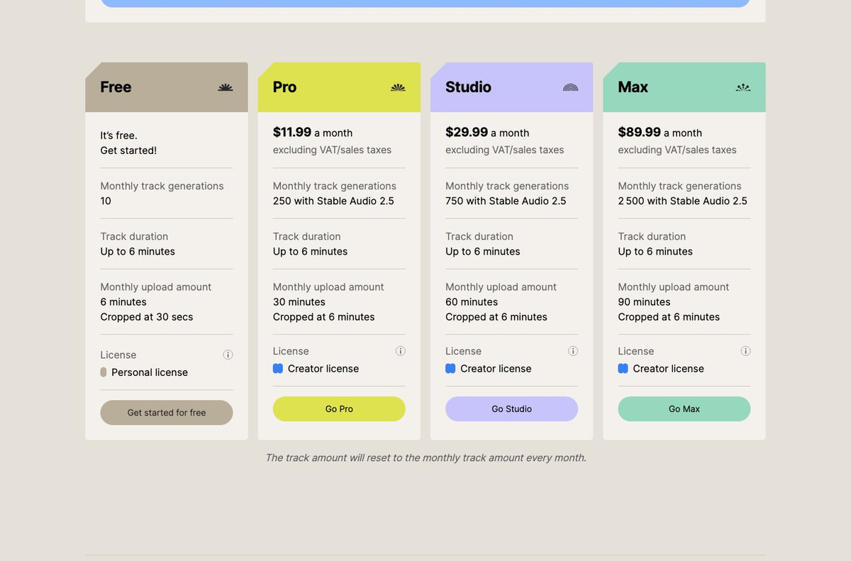 Screenshot of the Stable Audio pricing page: the free plan gives 10 generations per month under a personal license