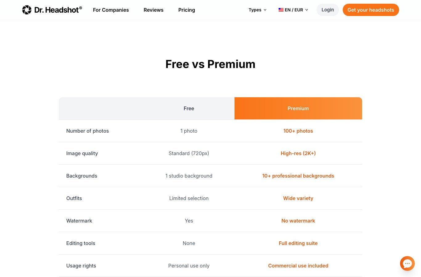 Dr. Headshot's Free vs Premium table in English: 1 photo, 720px, watermark, personal use only