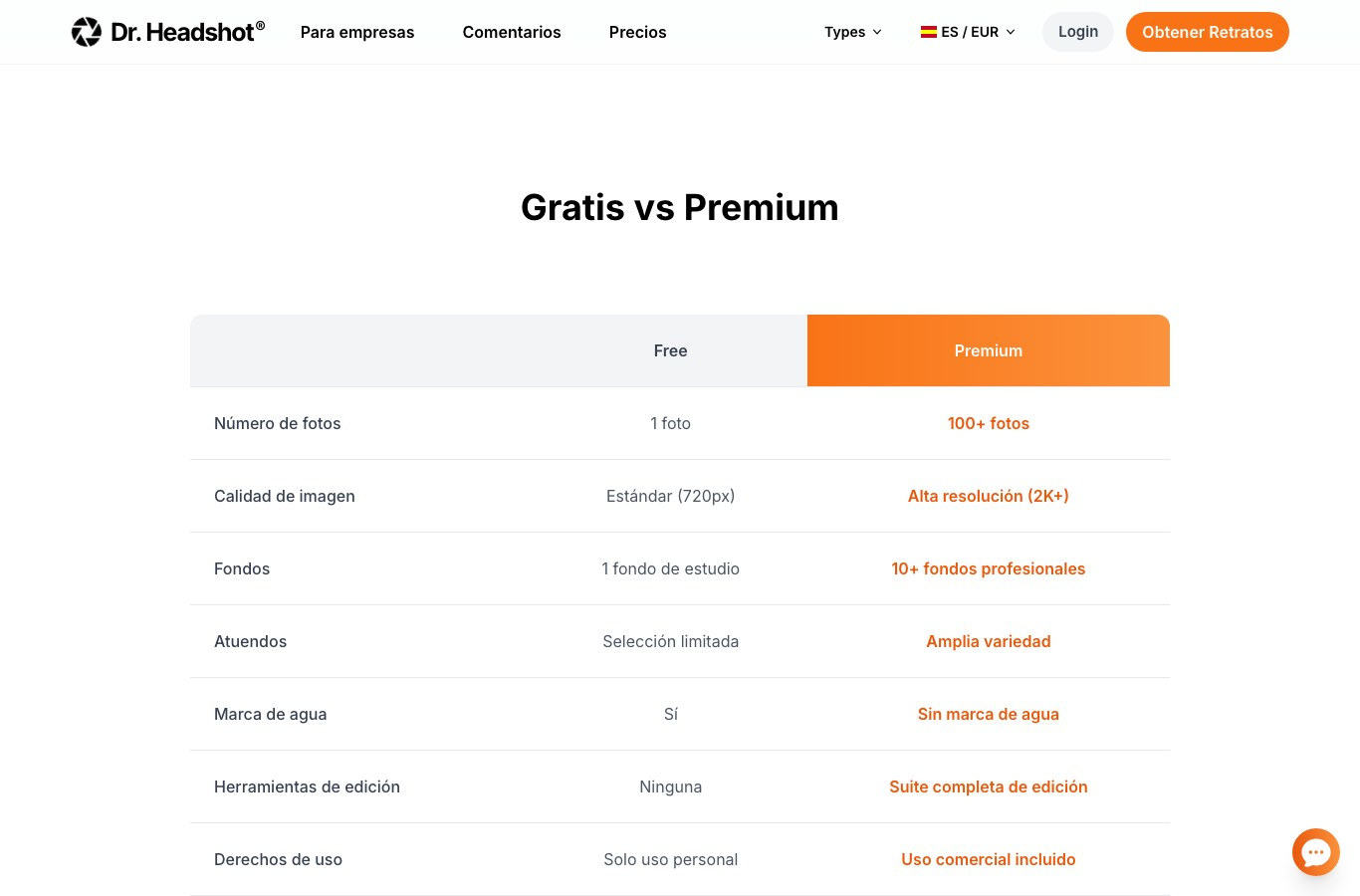 Tabla Gratis contra Premium de Dr. Headshot: 1 foto, 720 px, marca de agua, solo uso personal