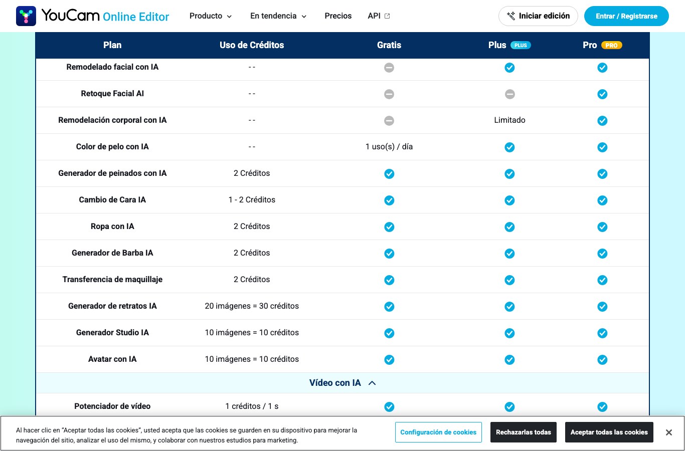 Tabla de consumo de créditos de YouCam en español: generador de retratos con IA, 20 imágenes equivalen a 30 créditos