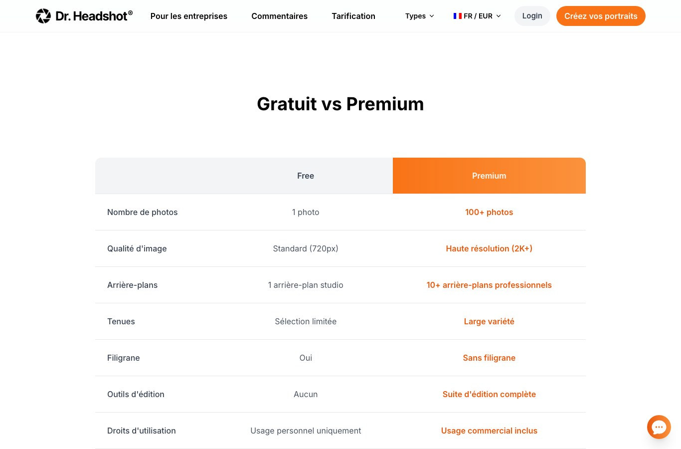 Tableau Gratuit contre Premium de Dr. Headshot : 1 photo, 720 px, filigrane, usage personnel uniquement