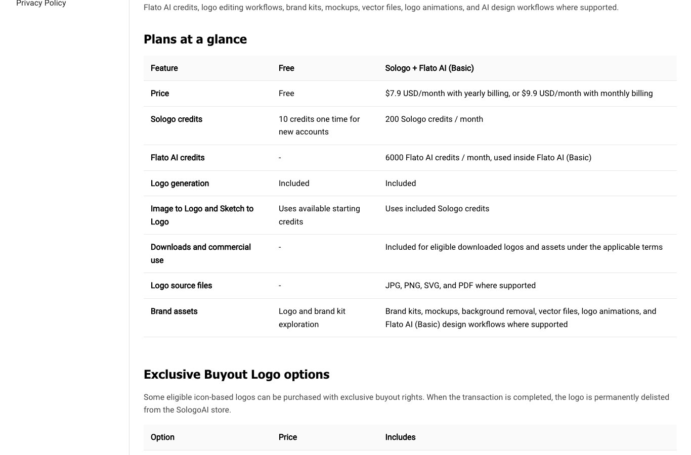 SologoAI plan table comparing the free tier and the paid subscription