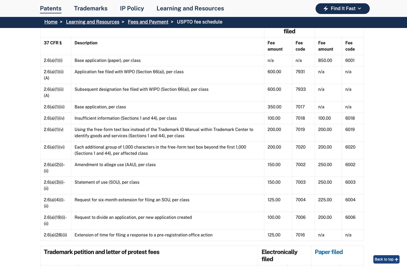 Extract from the official USPTO fee schedule showing the trademark application fees per class