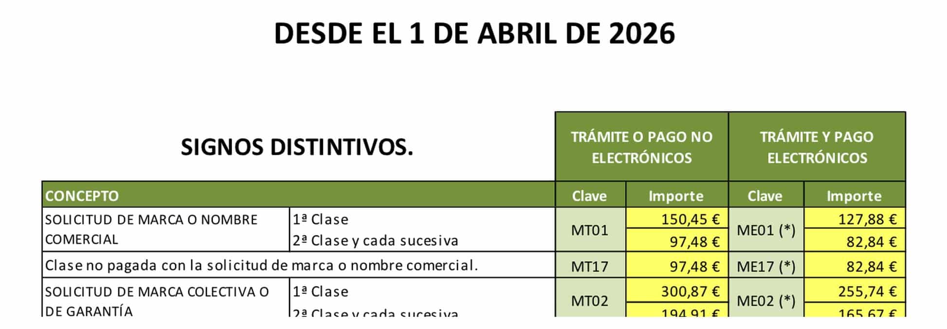 Extracto de la tabla oficial de tasas de la OEPM en vigor desde el 1 de abril de 2026 para la solicitud de marca