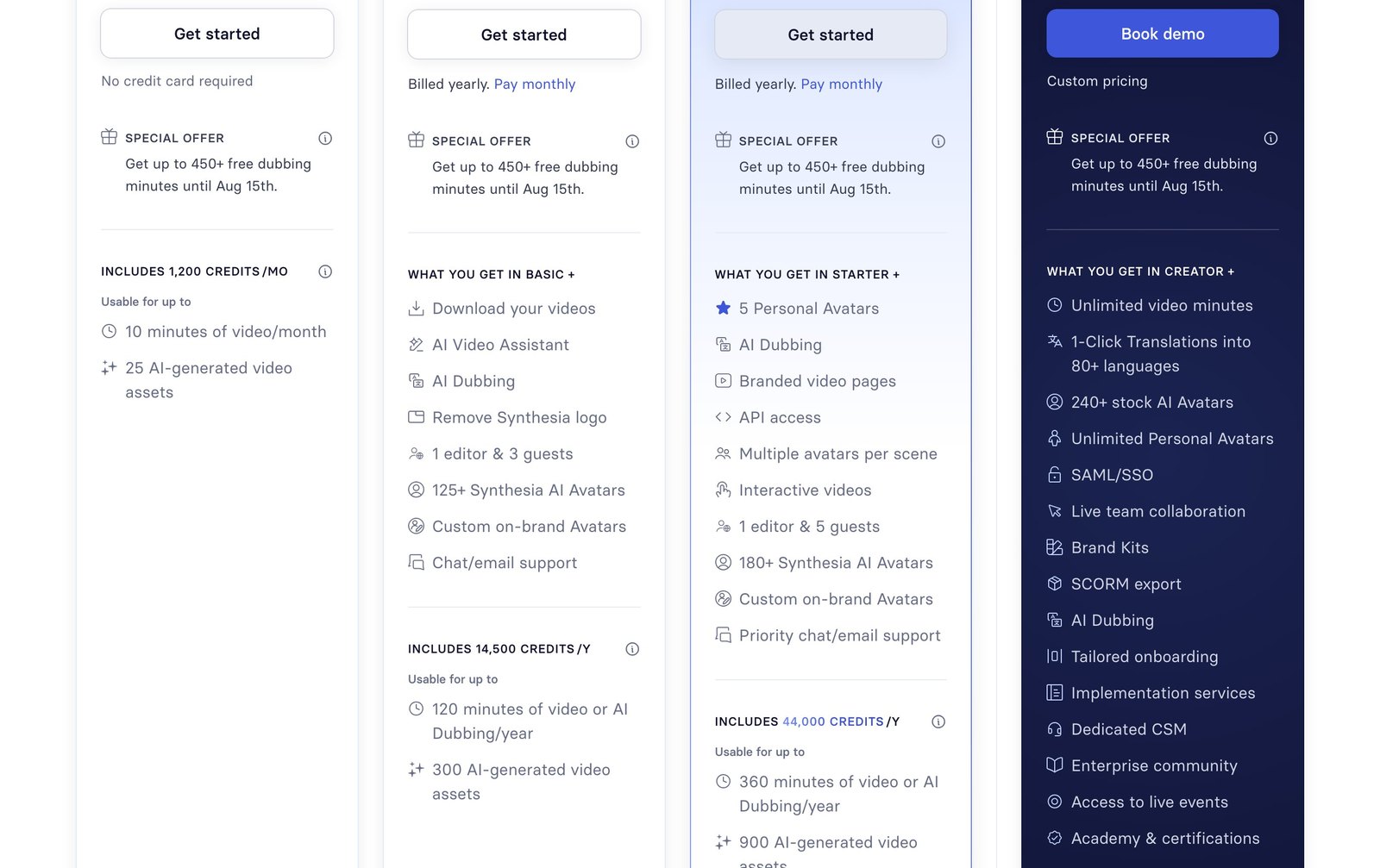 Synthesia plans comparing 10 minutes of video per month on Free and 120 minutes per year on Starter