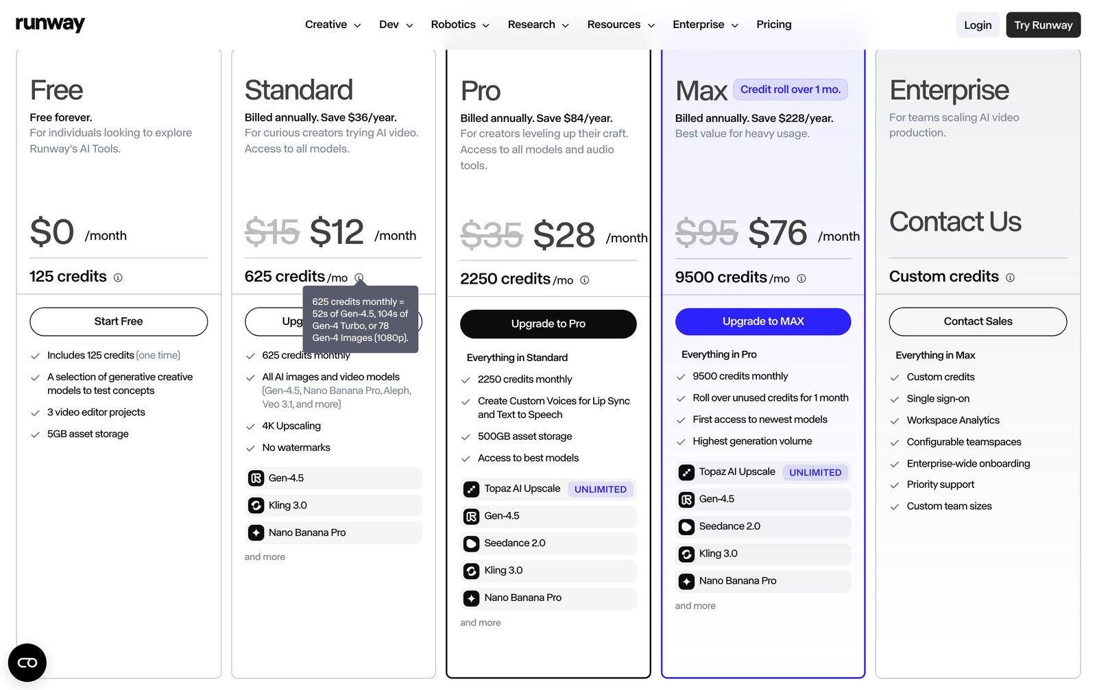 Runway pricing page with the tooltip stating that 625 monthly credits equal 52 seconds of Gen-4.5