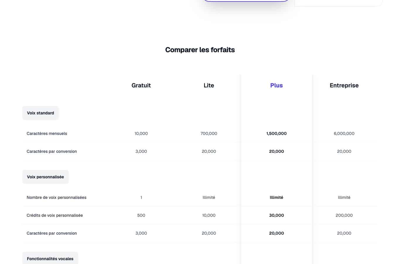 Capture du tableau LuvVoice : 10000 caracteres mensuels et 3000 caracteres par conversion en gratuit