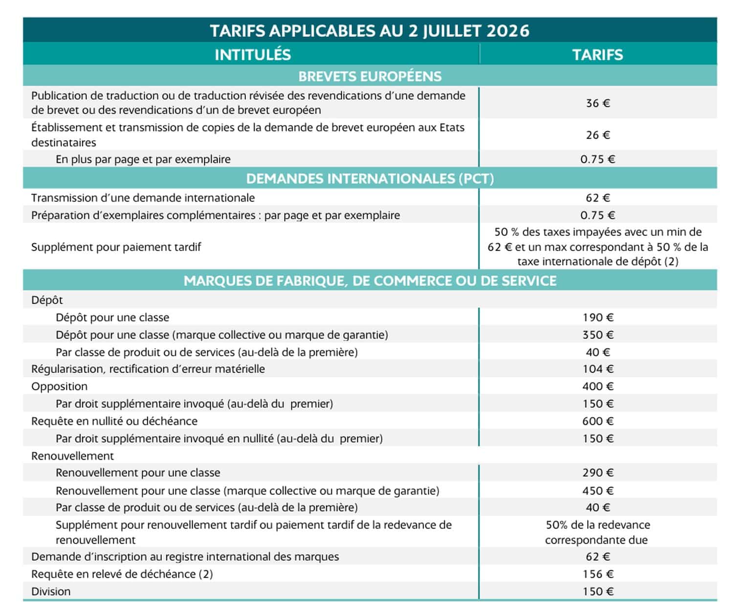 Extrait du tableau officiel des tarifs INPI applicables au 2 juillet 2026 pour le dépôt de marque