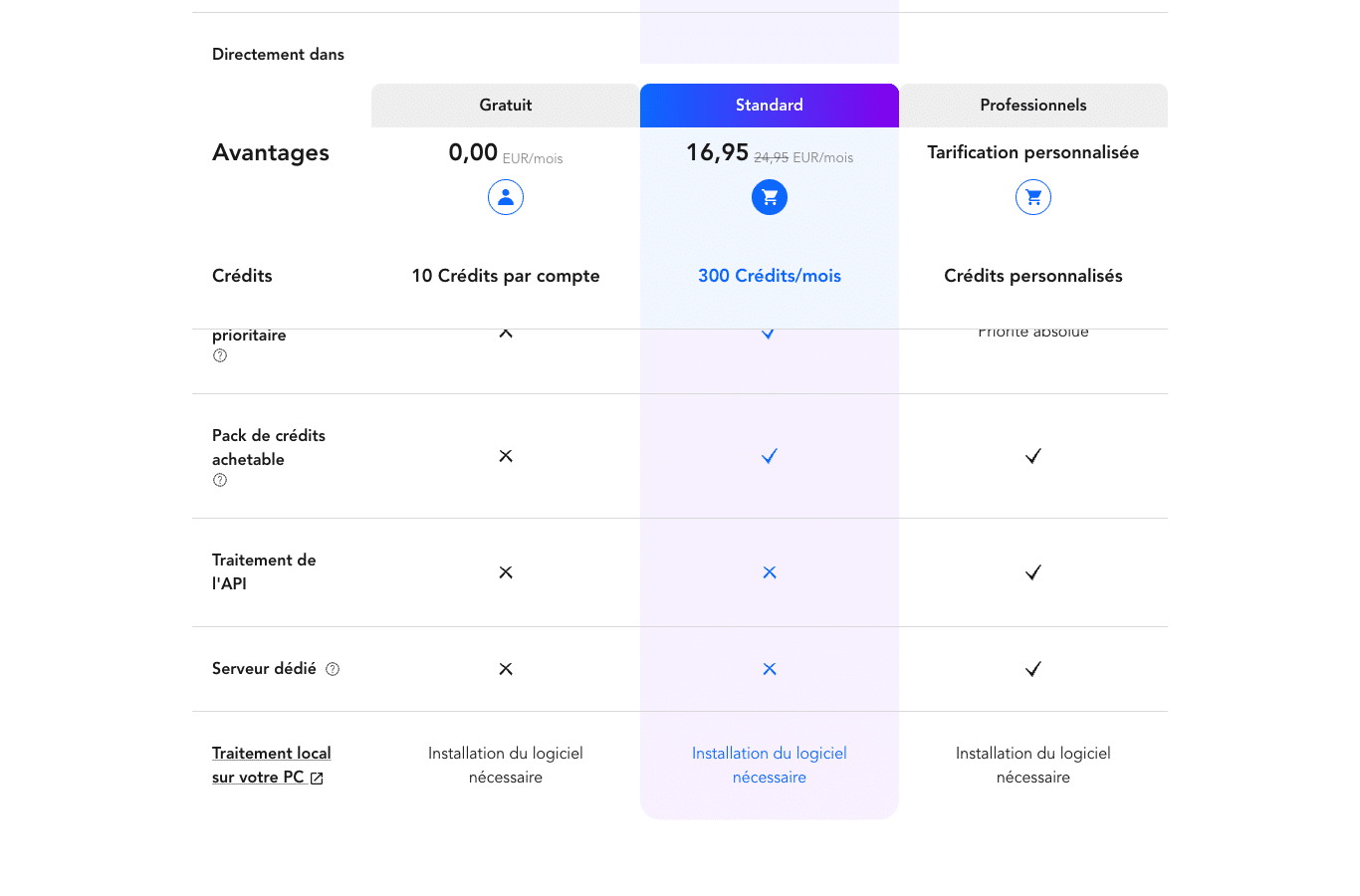 Grille tarifaire de Nero AI en français : plan gratuit à 0 euro par mois avec 10 crédits uniques, plan Standard à 16,95 euros par mois