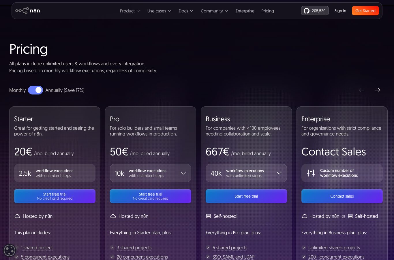 n8n pricing page: Starter at 20 euros per month for 2 500 executions, Pro at 50 euros and Business at 667 euros, annual billing