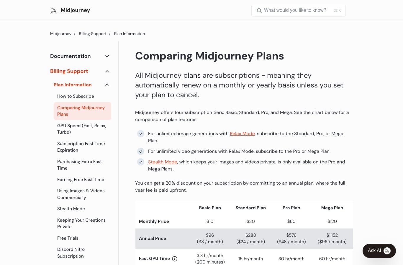 Official Midjourney plan comparison: Basic 10 dollars, Standard 30, Pro 60 and Mega 120 per month, with no free plan