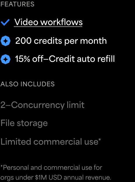 Screenshot of the Topaz for Web Video grid: 19 dollars per month annual instead of 29, 200 credits per month, limit of 2 concurrent processes, limited commercial use