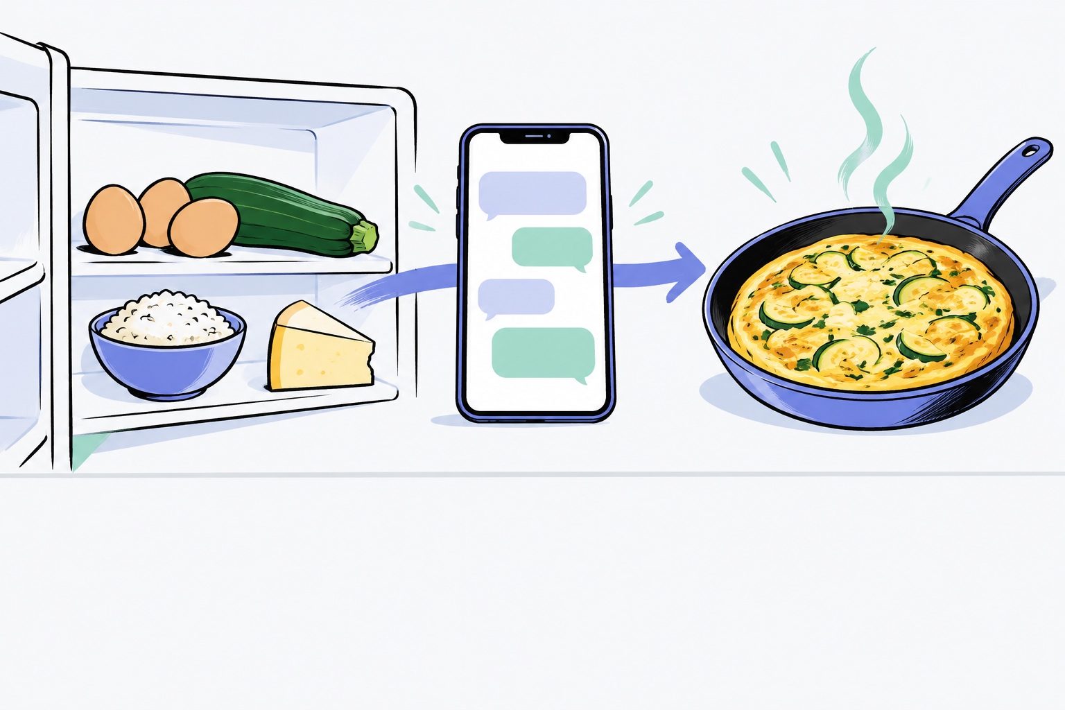 Illustration au trait en deux volets : à gauche, l'étagère d'un réfrigérateur ouvert avec trois œufs, une courgette, du riz de la veille dans un bol et un morceau de fromage ; à droite, les mêmes ingrédients réunis en une frittata dorée dans une poêle bleu pervenche, avec une vapeur verte menthe ; au centre, un smartphone aux bulles de chat bleu pervenche et menthe, relié aux deux scènes par une flèche au trait de pinceau bleu pervenche.